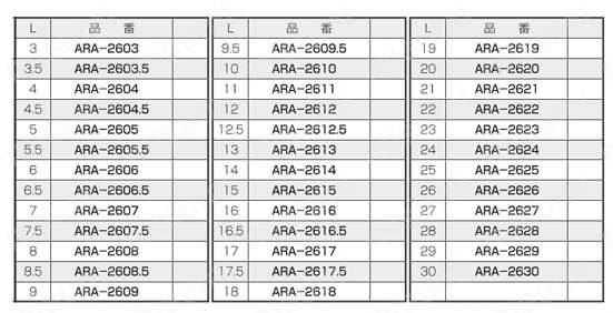 ABSスペーサー（丸型） ARA/ARA-B 規格表1