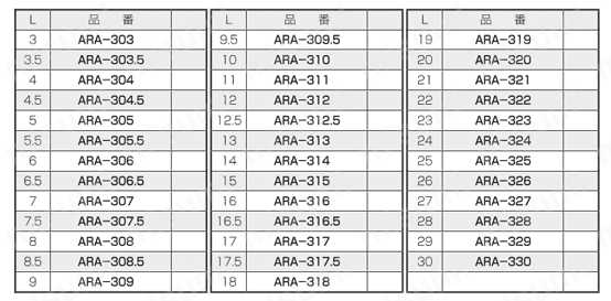 ABSスペーサー（丸型） ARA/ARA-B 規格表3