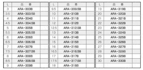 ABSスペーサー（丸型） ARA/ARA-B 規格表4