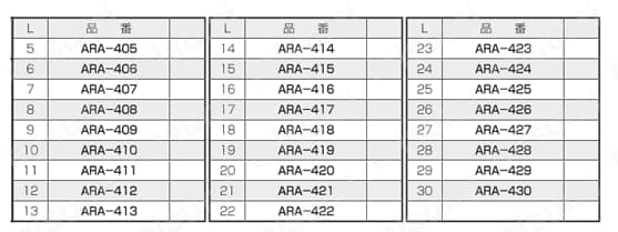 ABSスペーサー（丸型） ARA/ARA-B 規格表5