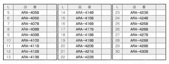 ABSスペーサー（丸型） ARA/ARA-B 規格表6
