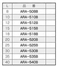 ABSスペーサー（丸型） ARA/ARA-B 規格表8