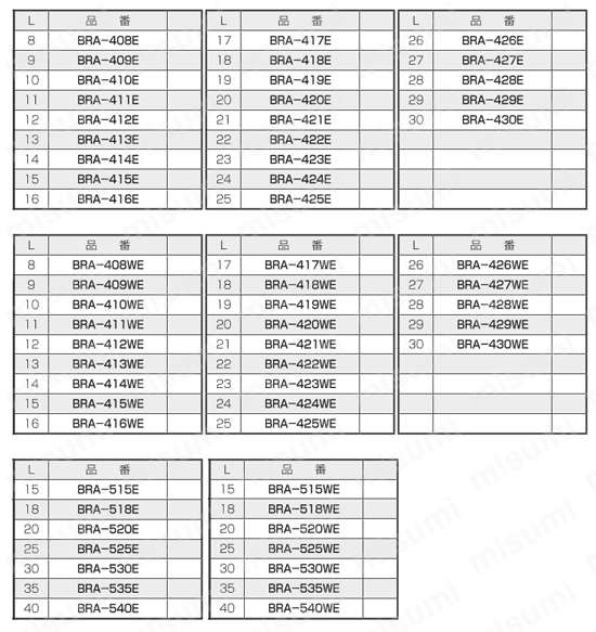 ABSスペーサー（丸型） BRA-E/-WE/-BE/-BWE 規格表3