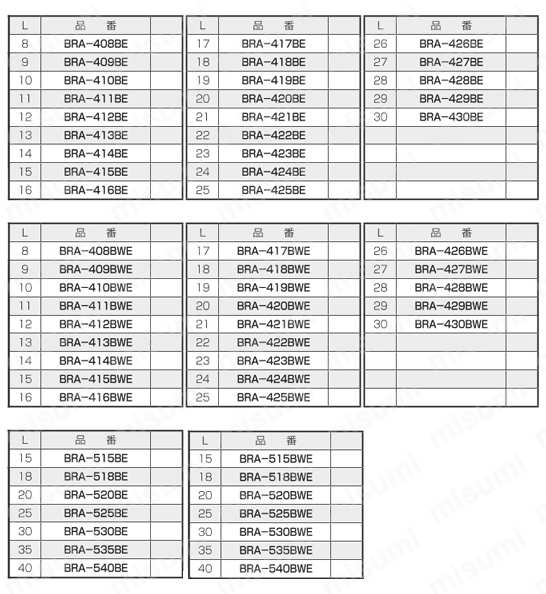 ABSスペーサー（丸型） BRA-E/-WE/-BE/-BWE 規格表4