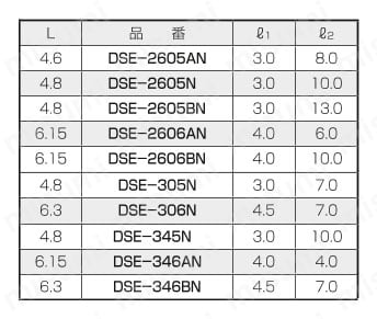 D-Subコネクター取付スペーサー（鉛レス黄銅-ニッケルメッキ）/DSE-0000N 規格表
