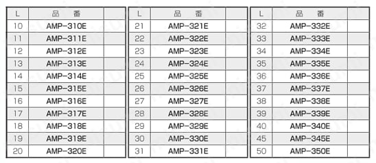 PPS スペーサー（六角・インサート一体成型） AMP-E 規格表1