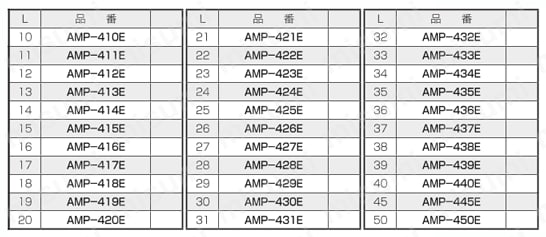 PPS スペーサー（六角・インサート一体成型） AMP-E 規格表2