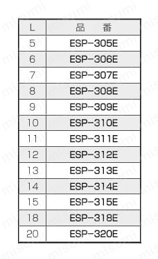PPS スペーサー（六角両オネジ導通型）/ESP-E 規格表