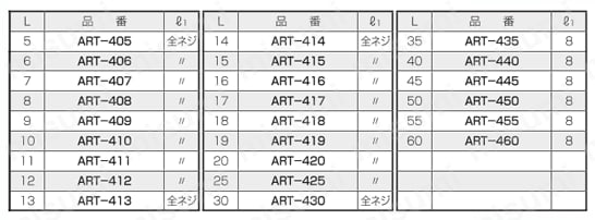 PTFEスペーサー（丸型）/ART 規格表2