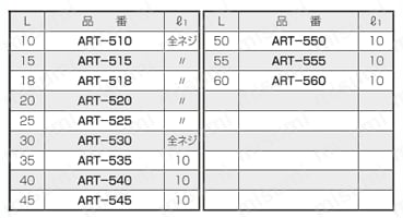 PTFEスペーサー（丸型）/ART 規格表3