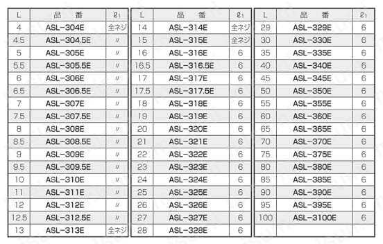 アルミスペーサー（六角） ASL-E/-KE/-BE 規格表1