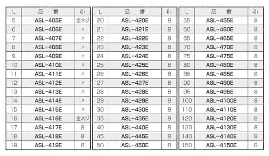 アルミスペーサー（六角） ASL-E/-KE/-BE 規格表2