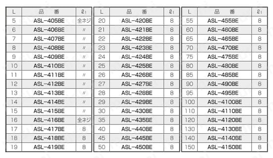 アルミスペーサー（六角） ASL-E/-KE/-BE 規格表4