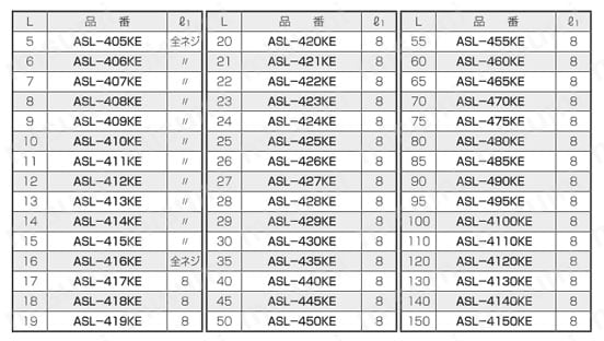 アルミスペーサー（六角） ASL-E/-KE/-BE 規格表6