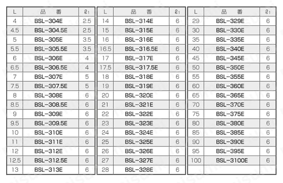 アルミスペーサー（六角） BSL-E 規格表