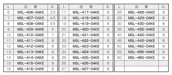 アルミスペーサー（六角） MSL-E/-KE/-BE 規格表7