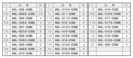 アルミスペーサー（六角） MSL-E/-KE/-BE 規格表9