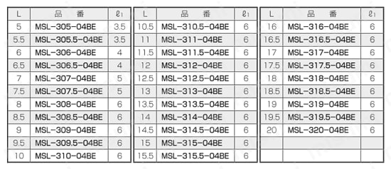 アルミスペーサー（六角） MSL-E/-KE/-BE 規格表10