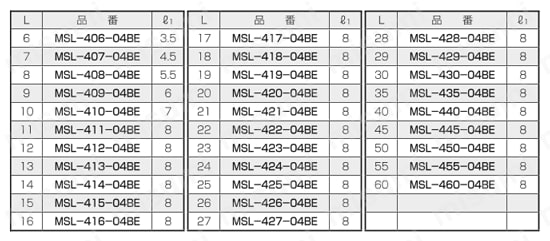 アルミスペーサー（六角） MSL-E/-KE/-BE 規格表11