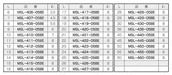 アルミスペーサー（六角） MSL-E/-KE/-BE 規格表12