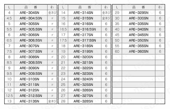 エコスペーサー（丸型） ARE-N/ARE-SN 規格表2
