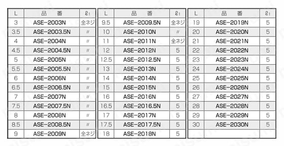 エコスペーサー（六角） ASE-N/ASEB 規格表1