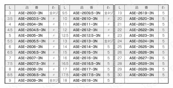 エコスペーサー（六角） ASE-N/ASEB 規格表2