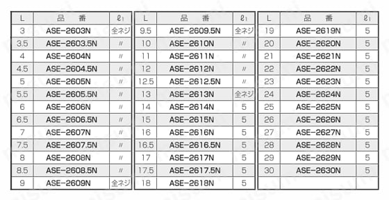 エコスペーサー（六角） ASE-N/ASEB 規格表3