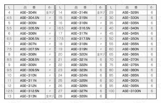 エコスペーサー（六角） ASE-N/ASEB 規格表4