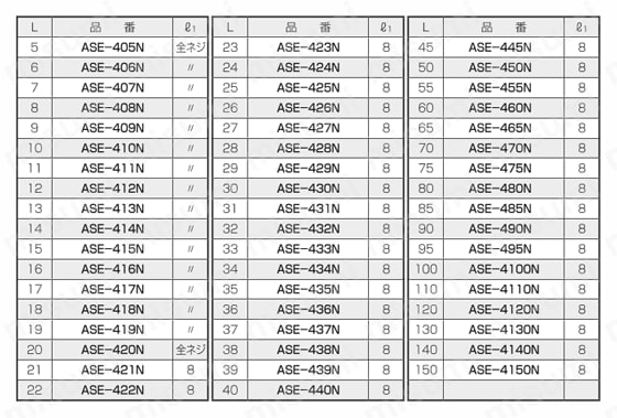 エコスペーサー（六角） ASE-N/ASEB 規格表5