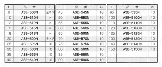 エコスペーサー（六角） ASE-N/ASEB 規格表6