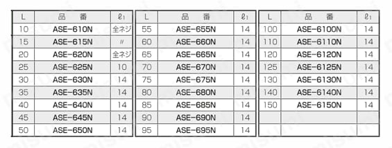 エコスペーサー（六角） ASE-N/ASEB 規格表7