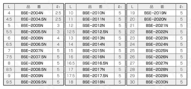 エコスペーサー（六角）/BSE-N BSE-2004N～2030N規格表