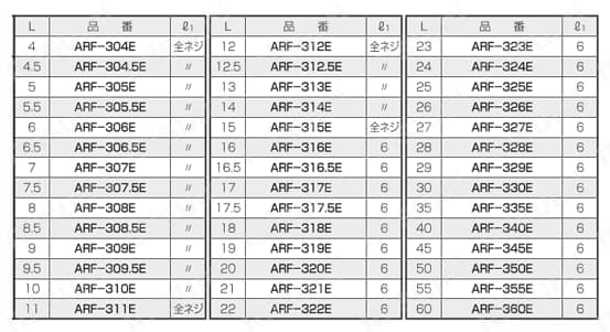 スチールスペーサー（丸型） ARF-E/ARF-SE 規格表1