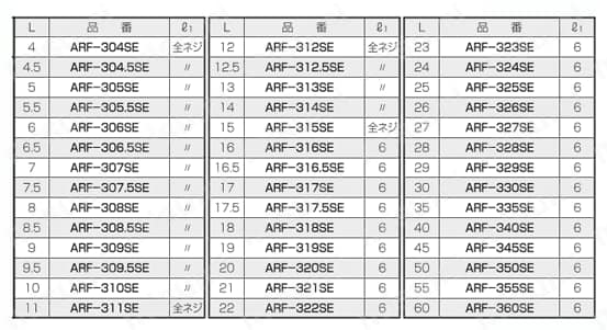 スチールスペーサー（丸型） ARF-E/ARF-SE 規格表2