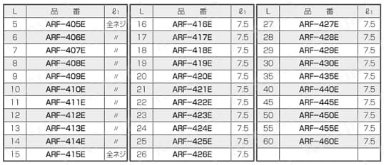 スチールスペーサー（丸型） ARF-E/ARF-SE 規格表3