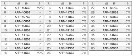 スチールスペーサー（丸型） ARF-E/ARF-SE 規格表4