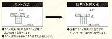ステンレススペーサー（六角）/KSU-300A 特長