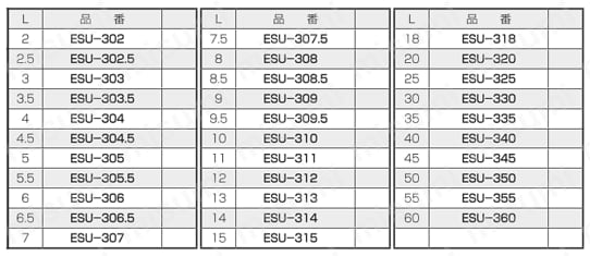 ステンレススペーサー（六角・両オネジ） ESU 規格表