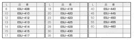 ステンレススペーサー（六角・両オネジ） ESU 規格表2