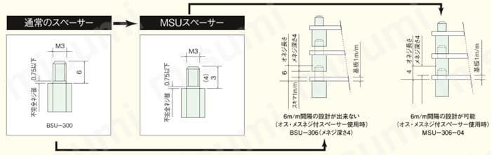 ステンレススペーサー（六角・短間段重ね用）/MSU 使用例