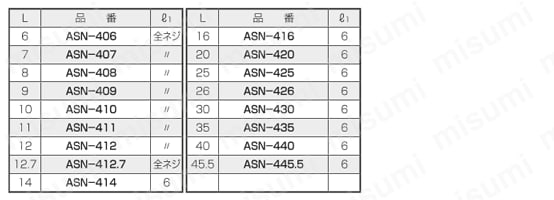 ナイロンスペーサー（六角）/ASN 規格表2