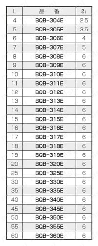黄銅スペーサー（四角）/BQB-E 規格表