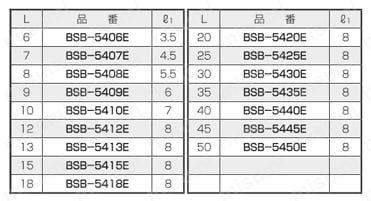 黄銅スペーサー（六角・違径） BSB-E | 廣杉計器 | MISUMI(ミスミ)