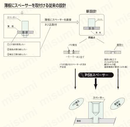 黄銅スペーサー（六角・薄板ネジ込取付用）/PSB-E 関連画像