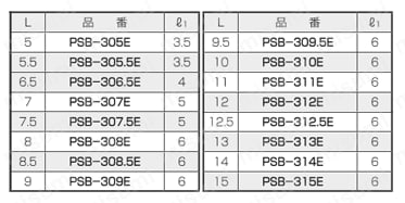 黄銅スペーサー（六角・薄板ネジ込取付用）/PSB-E 規格表2