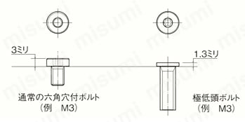 レニー 六角穴付低頭ボルト/RYCL-0000 製品仕様関連画像1