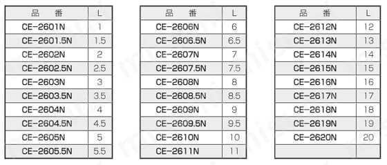 エコスペーサー（中空）/CE-N 規格表02