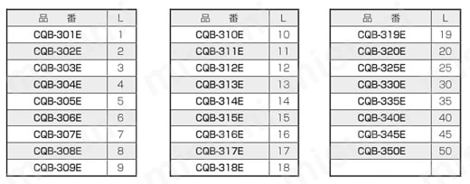 黄銅スペーサー（中空 四角）/CQB-E 規格表01