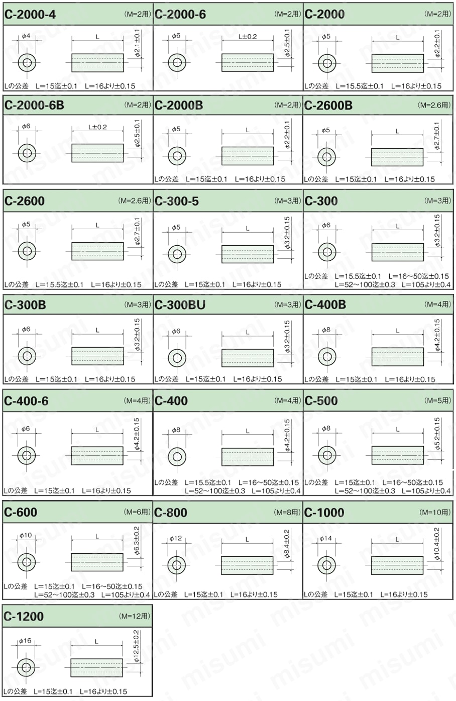 C-310 | ジュラコンスペーサー（中空） C/C-B/C-BU | 廣杉計器